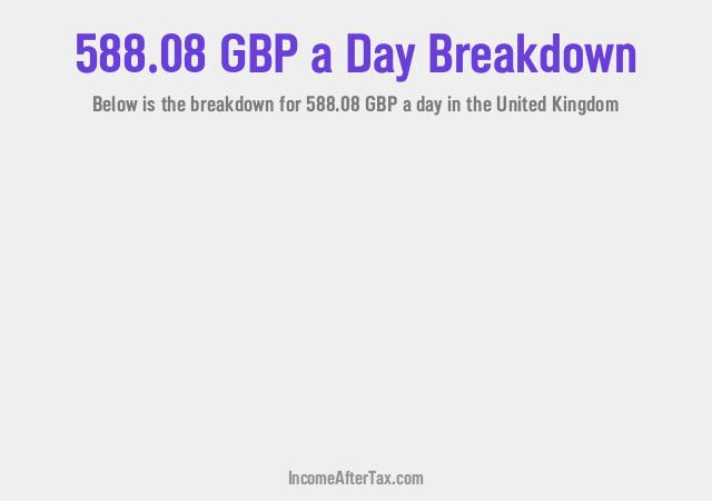 How much is £588.08 a Day After Tax in the United Kingdom?