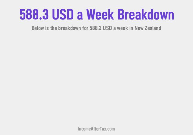 How much is $588.3 a Week After Tax in New Zealand?