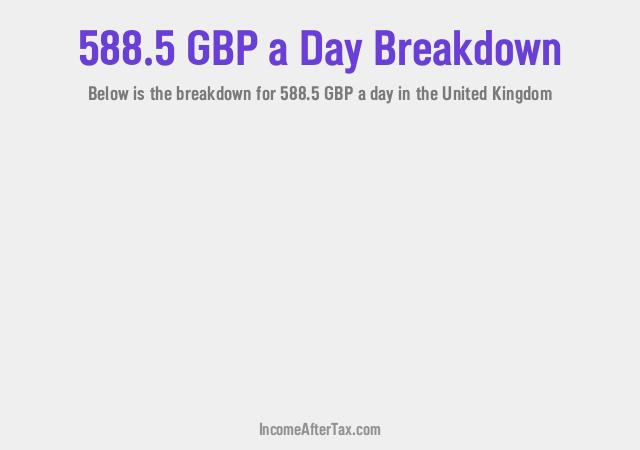 How much is £588.5 a Day After Tax in the United Kingdom?