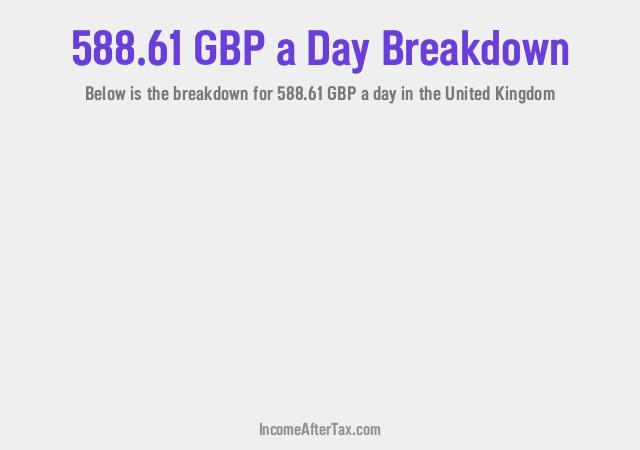 How much is £588.61 a Day After Tax in the United Kingdom?