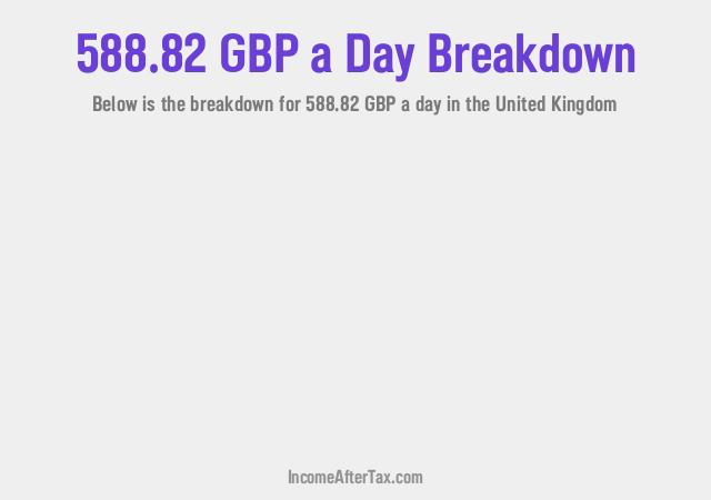 How much is £588.82 a Day After Tax in the United Kingdom?