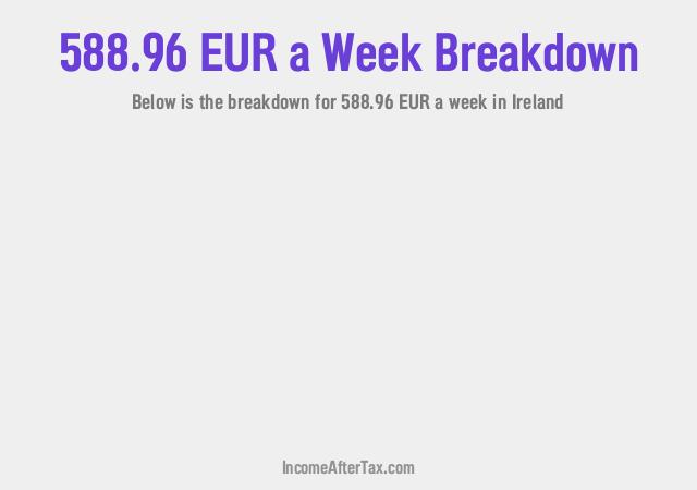How much is €588.96 a Week After Tax in Ireland?