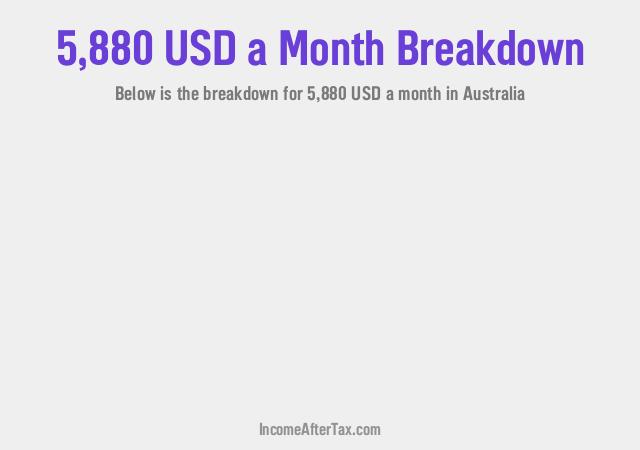 How much is $5,880 a Month After Tax in Australia?
