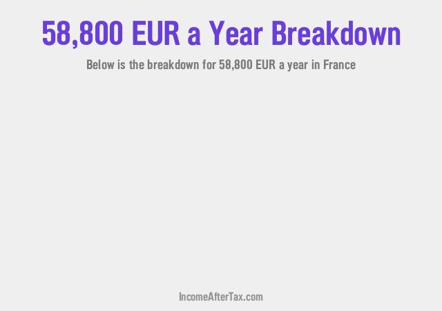 How much is €58,800 a Year After Tax in France?