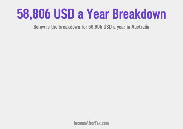 How much is $58,806 a Year After Tax in Australia?