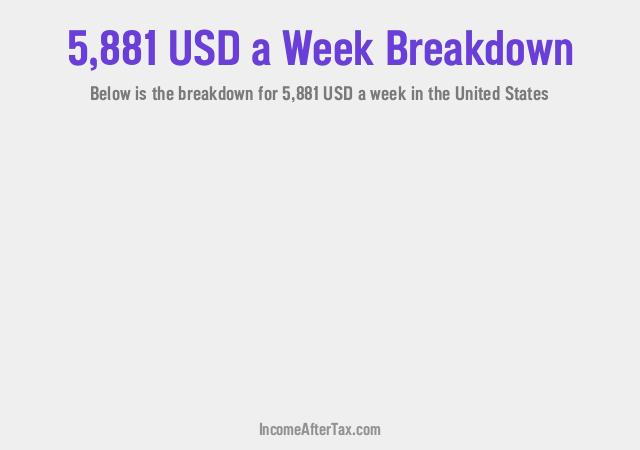 How much is $5,881 a Week After Tax in the United States?