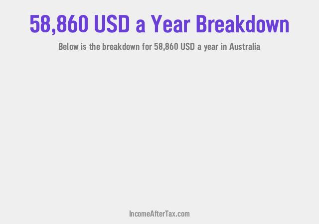 How much is $58,860 a Year After Tax in Australia?