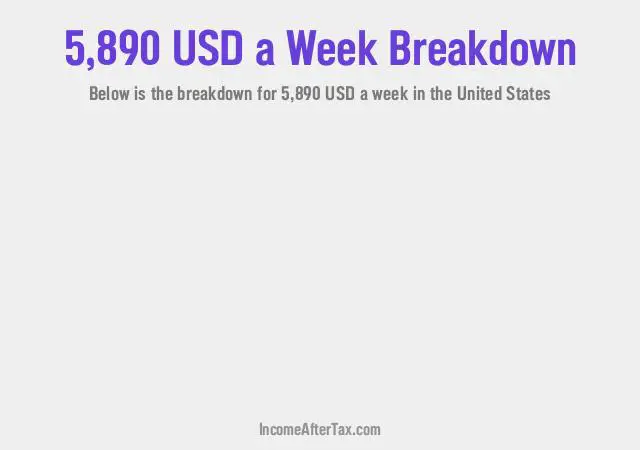 How much is $5,890 a Week After Tax in the United States?