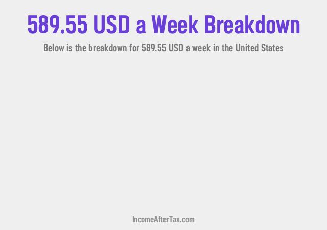 How much is $589.55 a Week After Tax in the United States?