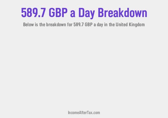 How much is £589.7 a Day After Tax in the United Kingdom?
