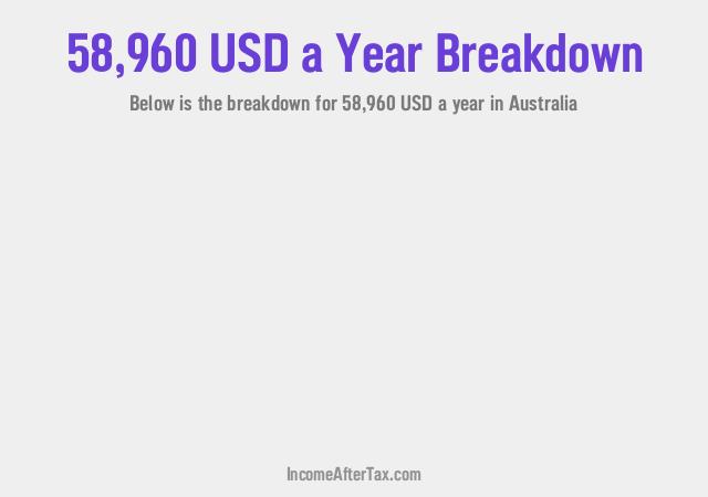 How much is $58,960 a Year After Tax in Australia?
