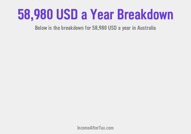 How much is $58,980 a Year After Tax in Australia?