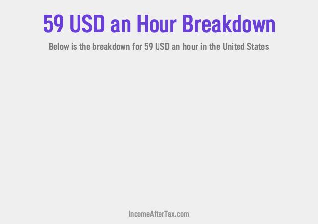 How much is $59 an Hour After Tax in the United States?