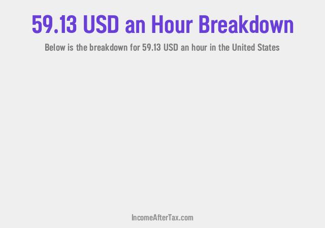How much is $59.13 an Hour After Tax in the United States?