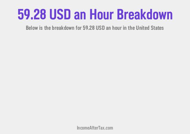 How much is $59.28 an Hour After Tax in the United States?