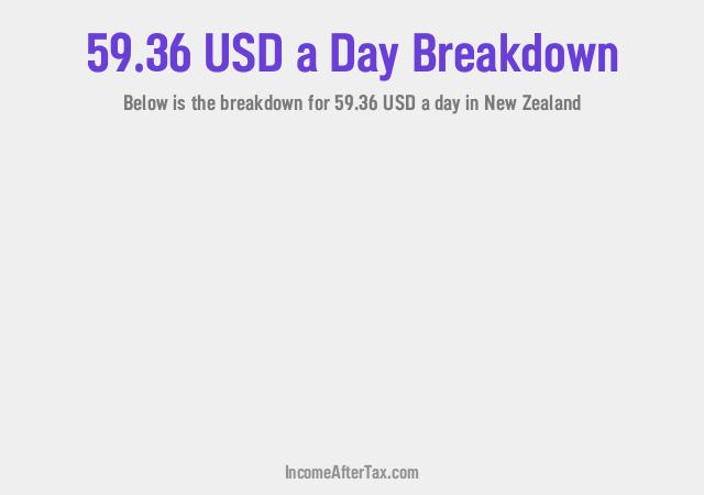How much is $59.36 a Day After Tax in New Zealand?