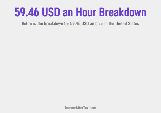 How much is $59.46 an Hour After Tax in the United States?