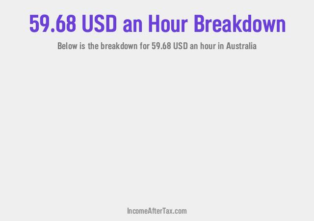 How much is $59.68 an Hour After Tax in Australia?