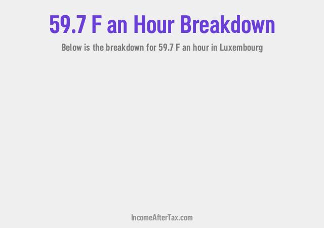 How much is F59.7 an Hour After Tax in Luxembourg?