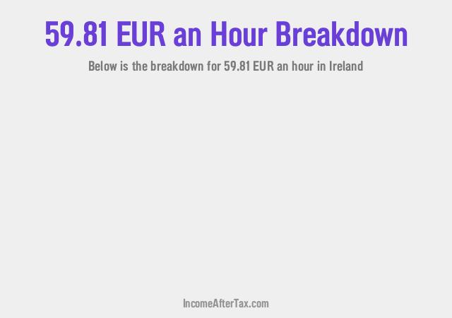 How much is €59.81 an Hour After Tax in Ireland?