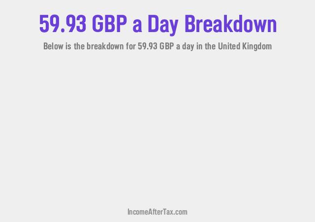 How much is £59.93 a Day After Tax in the United Kingdom?