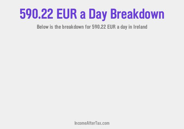 How much is €590.22 a Day After Tax in Ireland?