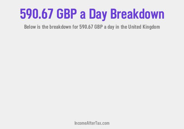 How much is £590.67 a Day After Tax in the United Kingdom?