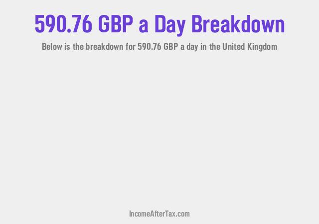 How much is £590.76 a Day After Tax in the United Kingdom?