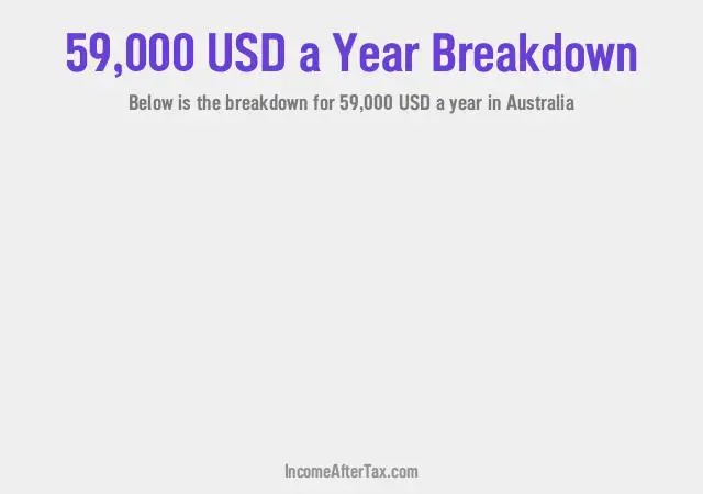 $59,000 a Year After Tax in Australia Breakdown