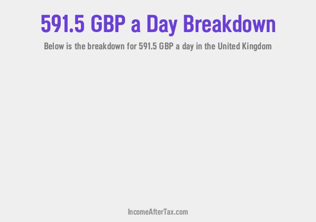 How much is £591.5 a Day After Tax in the United Kingdom?