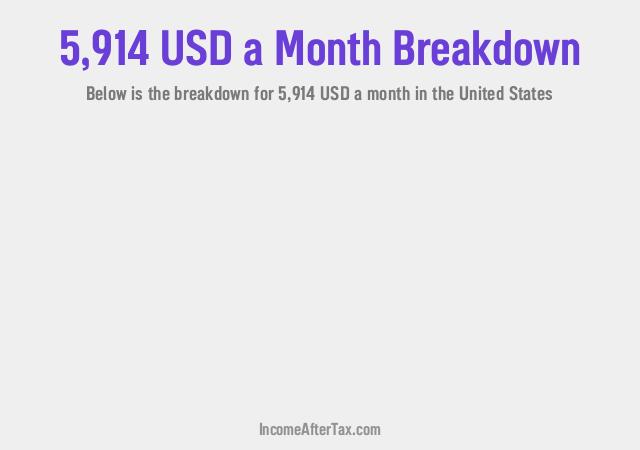 How much is $5,914 a Month After Tax in the United States?