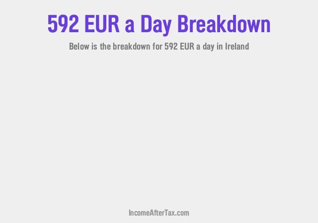How much is €592 a Day After Tax in Ireland?