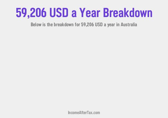 How much is $59,206 a Year After Tax in Australia?