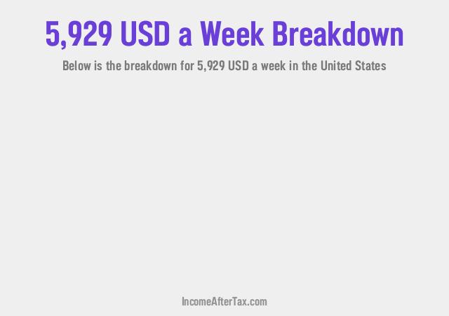 How much is $5,929 a Week After Tax in the United States?