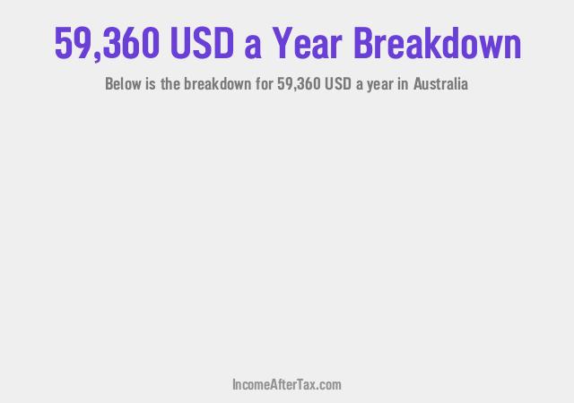 How much is $59,360 a Year After Tax in Australia?