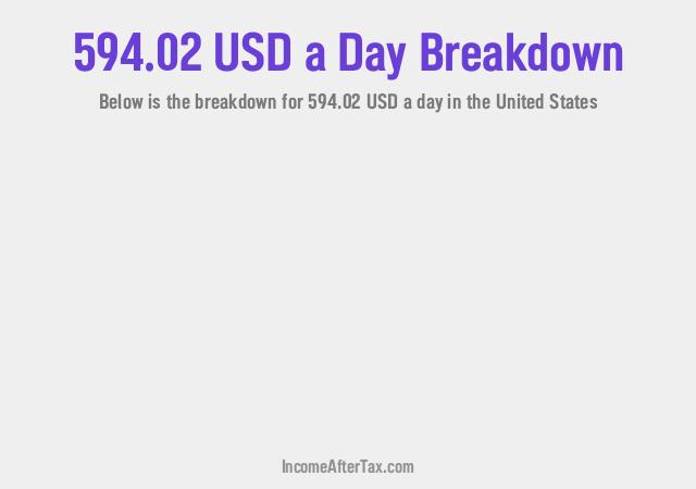 How much is $594.02 a Day After Tax in the United States?