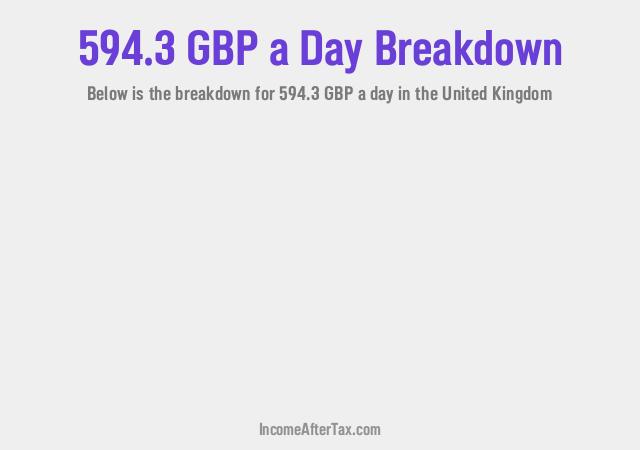 How much is £594.3 a Day After Tax in the United Kingdom?