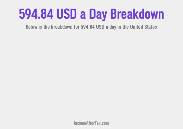 How much is $594.84 a Day After Tax in the United States?