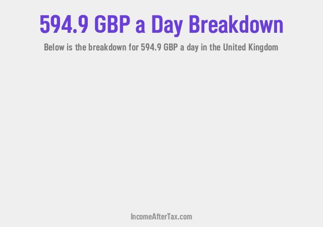 How much is £594.9 a Day After Tax in the United Kingdom?
