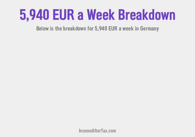 €5,940 a Week After Tax in Germany Breakdown