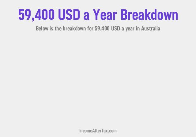 $59,400 a Year After Tax in Australia Breakdown