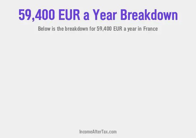 How much is €59,400 a Year After Tax in France?