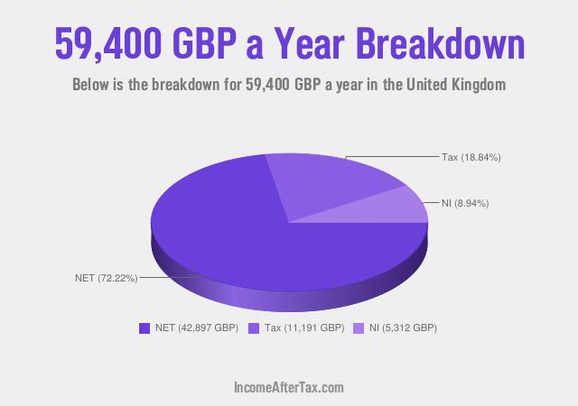 How much is £59,400 a Year After Tax in the United Kingdom?