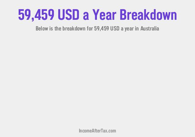 How much is $59,459 a Year After Tax in Australia?