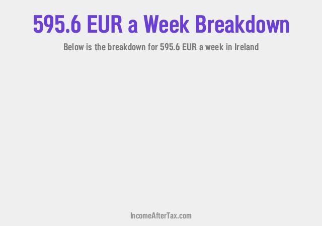 How much is €595.6 a Week After Tax in Ireland?