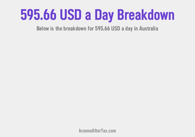 How much is $595.66 a Day After Tax in Australia?
