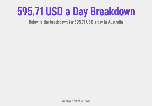 How much is $595.71 a Day After Tax in Australia?
