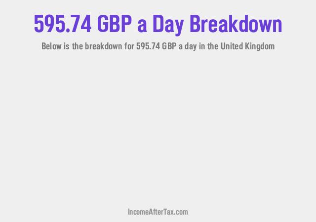 How much is £595.74 a Day After Tax in the United Kingdom?