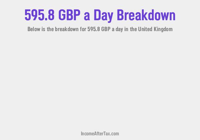 How much is £595.8 a Day After Tax in the United Kingdom?