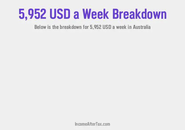 How much is $5,952 a Week After Tax in Australia?